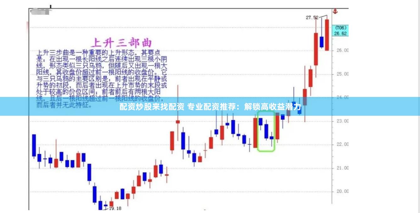 配资炒股来找配资 专业配资推荐：解锁高收益潜力