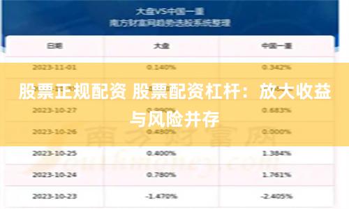 股票正规配资 股票配资杠杆：放大收益与风险并存