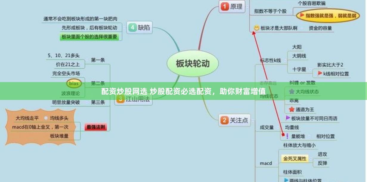 配资炒股网选 炒股配资必选配资，助你财富增值