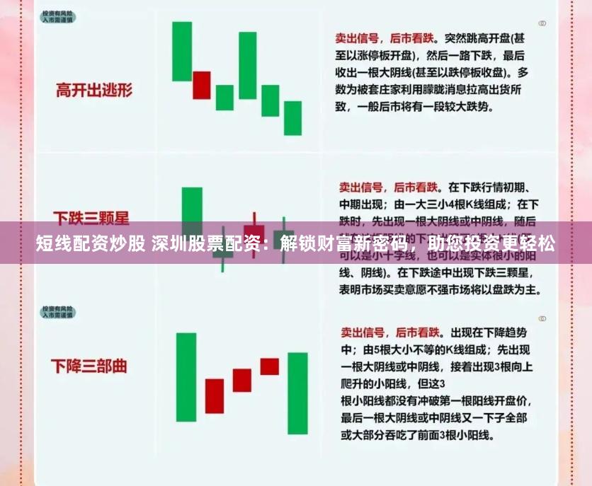 短线配资炒股 深圳股票配资：解锁财富新密码，助您投资更轻松