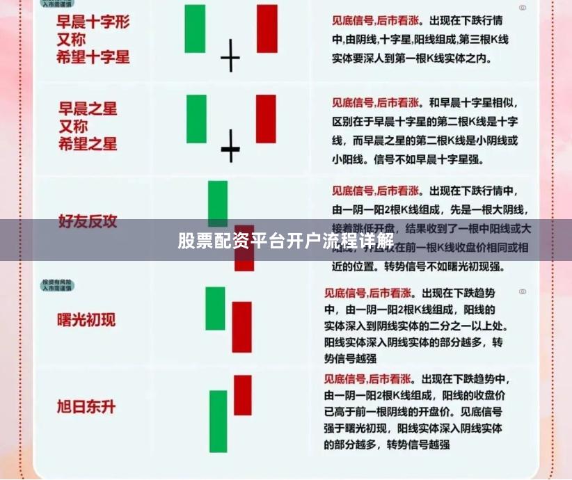 股票配资平台开户流程详解