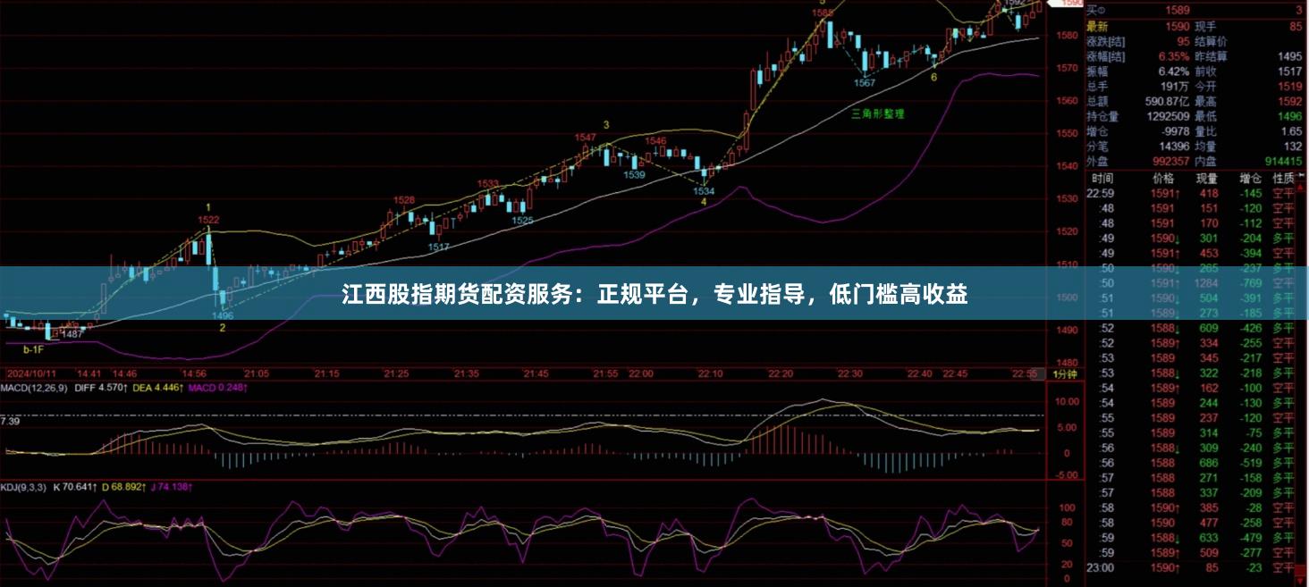 江西股指期货配资服务：正规平台，专业指导，低门槛高收益