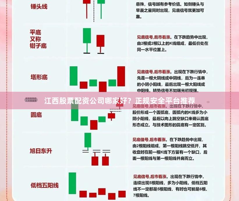 江西股票配资公司哪家好？正规安全平台推荐