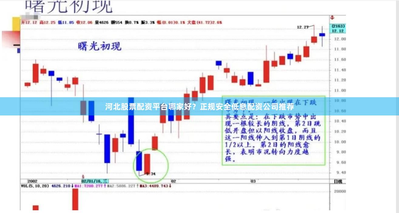 河北股票配资平台哪家好？正规安全低息配资公司推荐