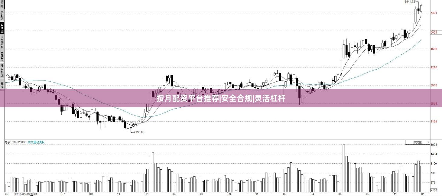 按月配资平台推荐|安全合规|灵活杠杆
